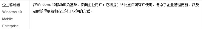 win10版本有什么區別詳細介紹