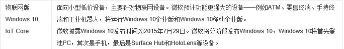 win10版本有什么區別詳細介紹