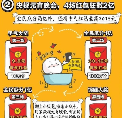 百度元宵晚會(huì)錦鯉大獎(jiǎng)怎樣領(lǐng)取 百度元宵晚會(huì)錦鯉大獎(jiǎng)?lì)I(lǐng)取方法詳解