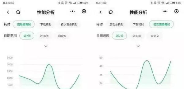 微信小程序又增加功能？微信小程序新增的功能介紹！
