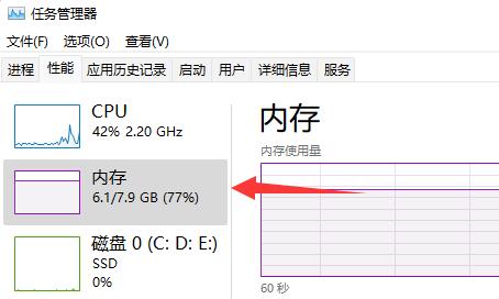 win11內存占用比win10高詳細介紹