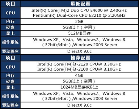 win7能不能玩lol詳細(xì)介紹