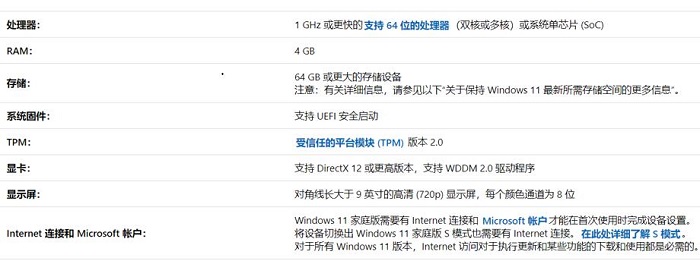 不支持win11的電腦詳細(xì)介紹