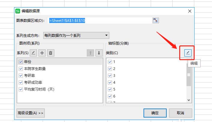 WPS表格做出作雙軸坐標(biāo)圖操作過程