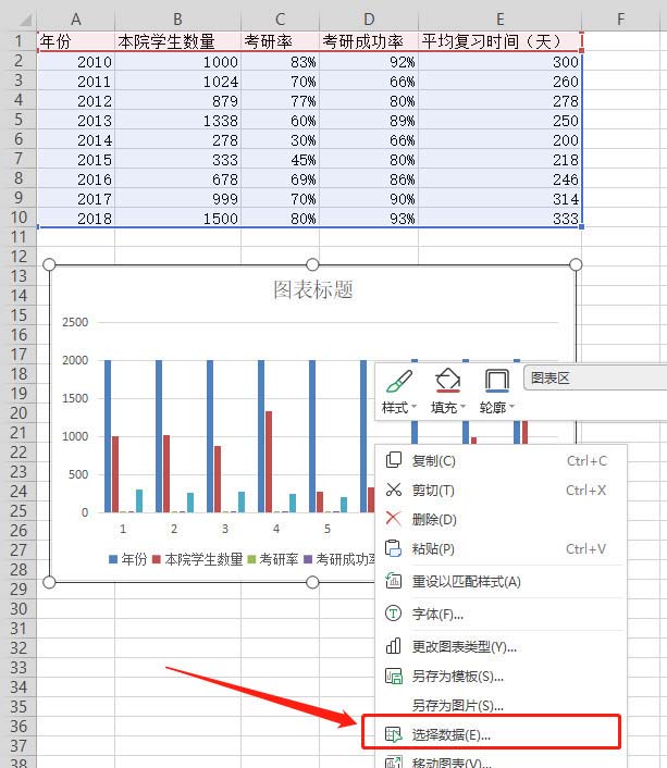 WPS表格做出作雙軸坐標(biāo)圖操作過程