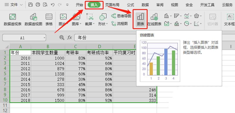 WPS表格做出作雙軸坐標(biāo)圖操作過程
