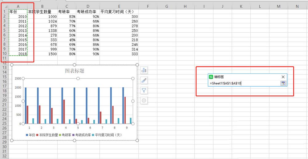 WPS表格做出作雙軸坐標(biāo)圖操作過程