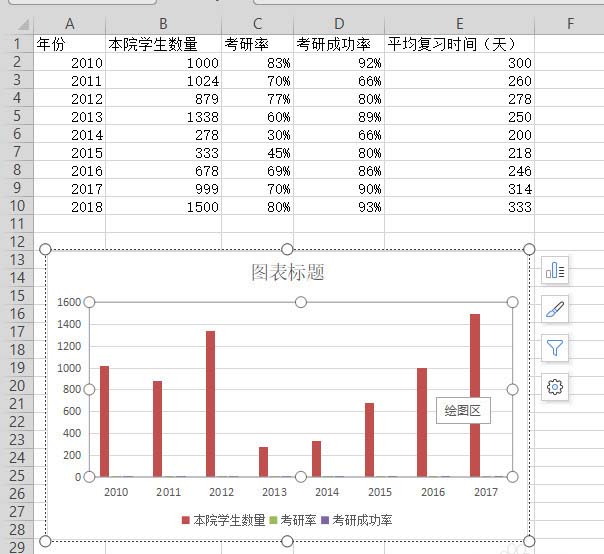 WPS表格做出作雙軸坐標(biāo)圖操作過程