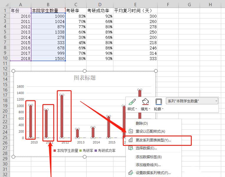 WPS表格做出作雙軸坐標(biāo)圖操作過程