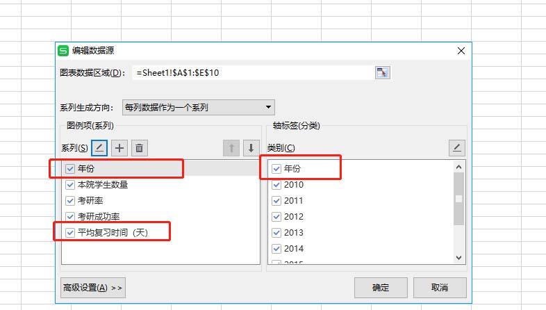 WPS表格做出作雙軸坐標(biāo)圖操作過程