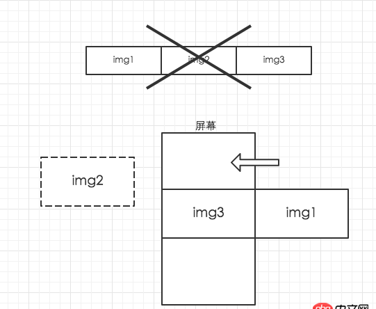 javascript - js里首尾相接輪播的原理是什么?
