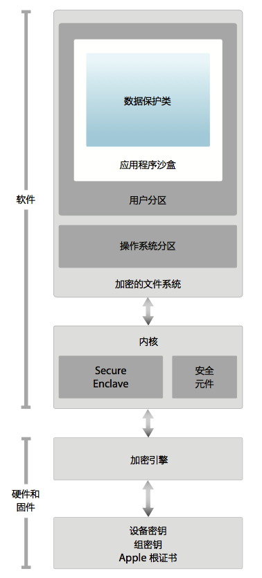 iOS指紋識(shí)別登錄流程及實(shí)現(xiàn)
