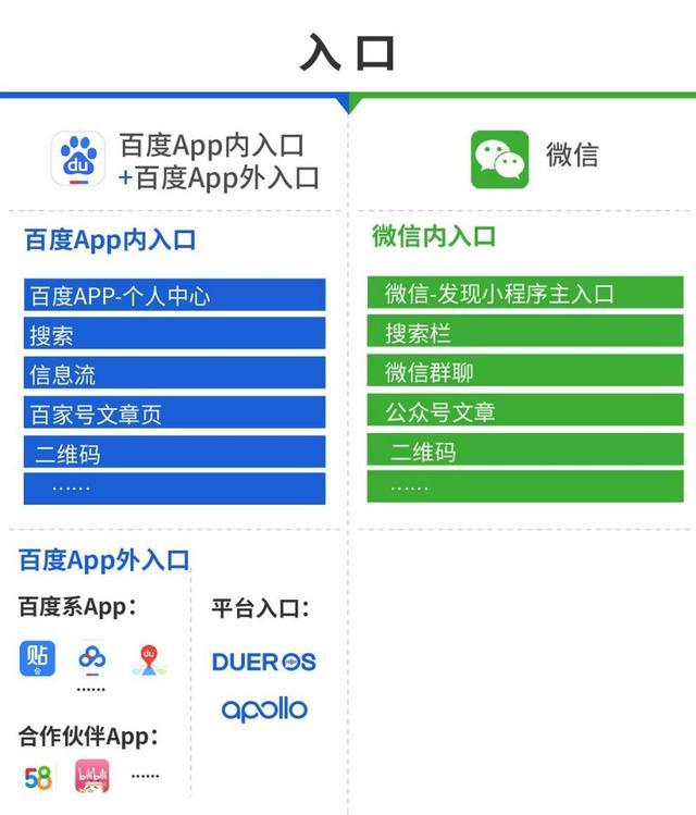 哪里有百度智能小程序內(nèi)測碼？百度智能小程序內(nèi)測碼在哪里？