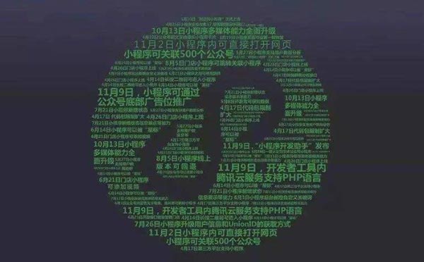 微信小程序開發套模板可信嗎?微信小程序開發套模板靠譜嗎？