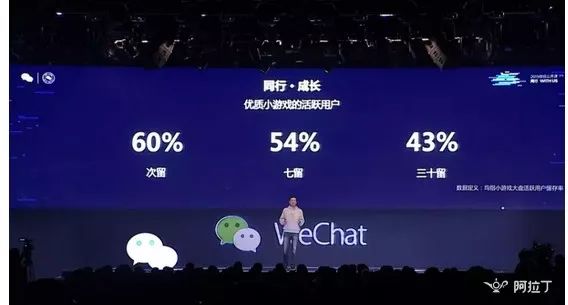 微信小游戲月活躍多少用戶？微信小游戲月活躍人數(shù)是多少？
