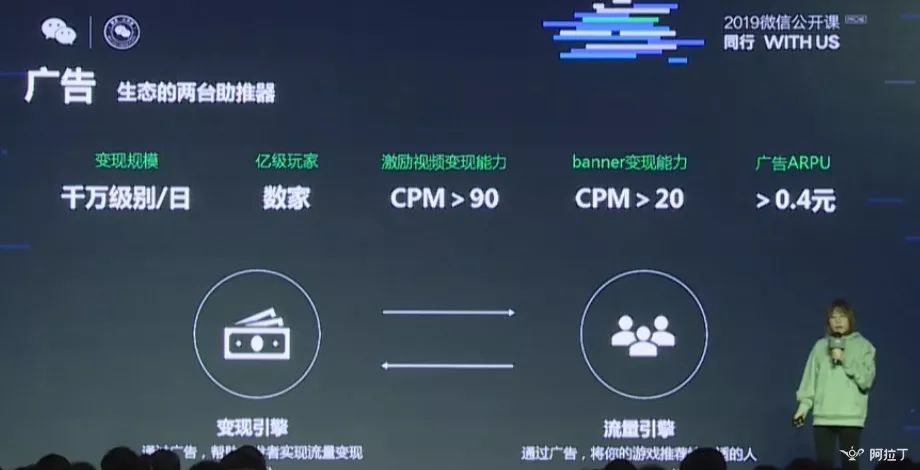 微信小游戲月活躍多少用戶？微信小游戲月活躍人數(shù)是多少？