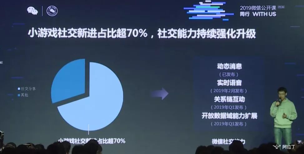 微信小游戲月活躍多少用戶？微信小游戲月活躍人數(shù)是多少？