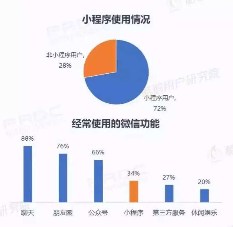 微信小程序用戶報告結(jié)果是什么？微信小程序用戶報告結(jié)果介紹！
