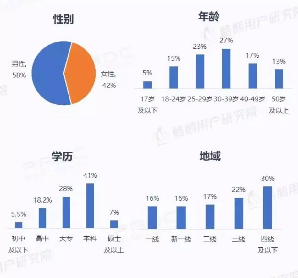 微信小程序用戶報告結(jié)果是什么？微信小程序用戶報告結(jié)果介紹！