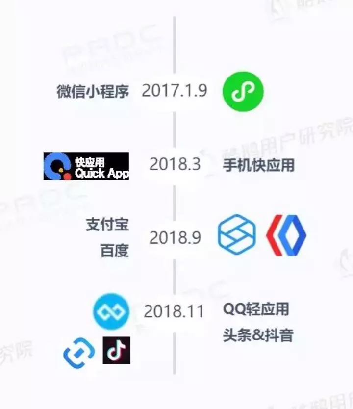 微信小程序用戶報告結(jié)果是什么？微信小程序用戶報告結(jié)果介紹！