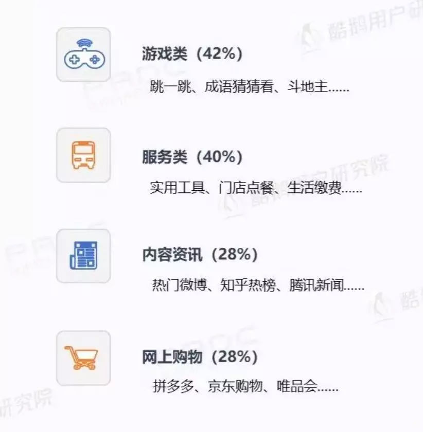微信小程序用戶報告結(jié)果是什么？微信小程序用戶報告結(jié)果介紹！