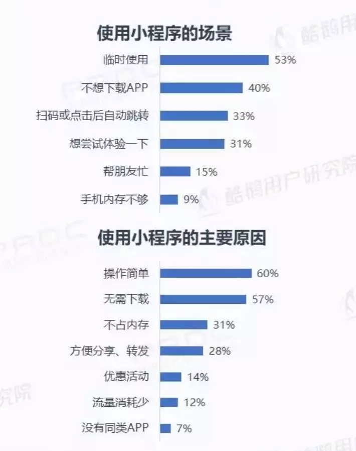微信小程序用戶報告結(jié)果是什么？微信小程序用戶報告結(jié)果介紹！