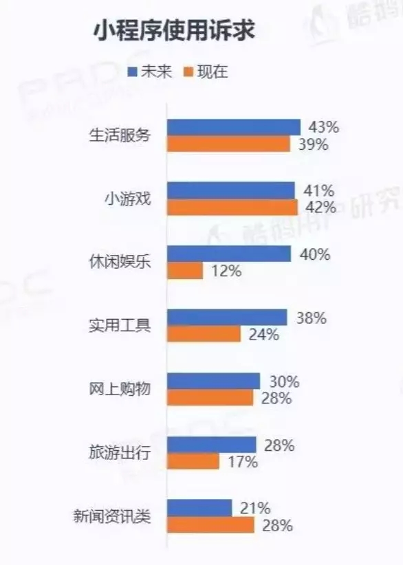 微信小程序用戶報告結(jié)果是什么？微信小程序用戶報告結(jié)果介紹！