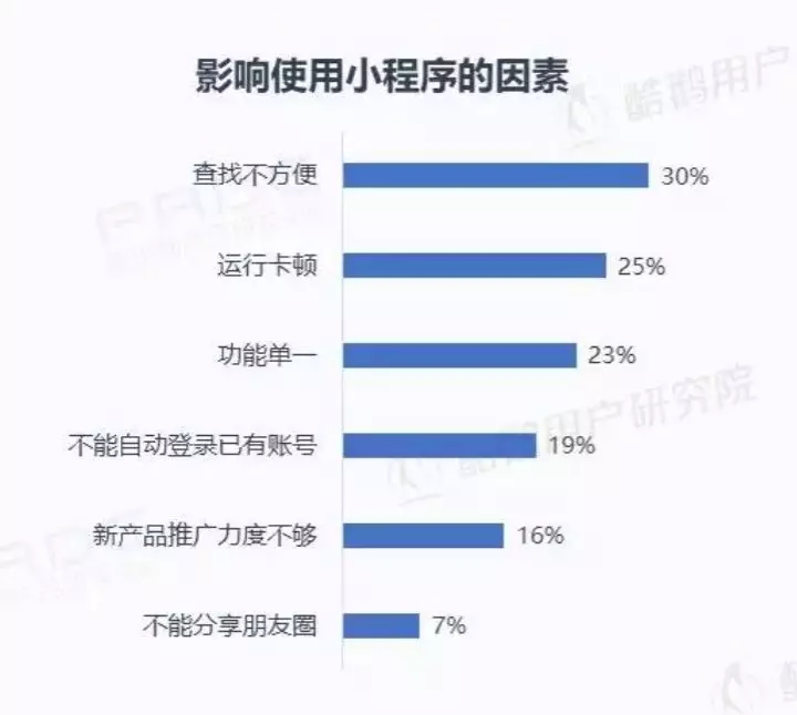 微信小程序用戶報告結(jié)果是什么？微信小程序用戶報告結(jié)果介紹！