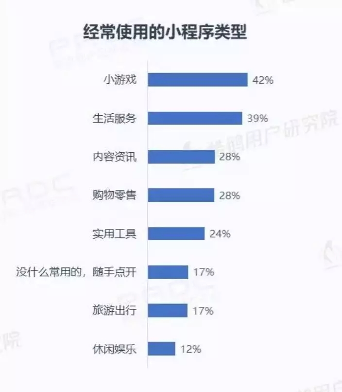 微信小程序用戶報告結(jié)果是什么？微信小程序用戶報告結(jié)果介紹！