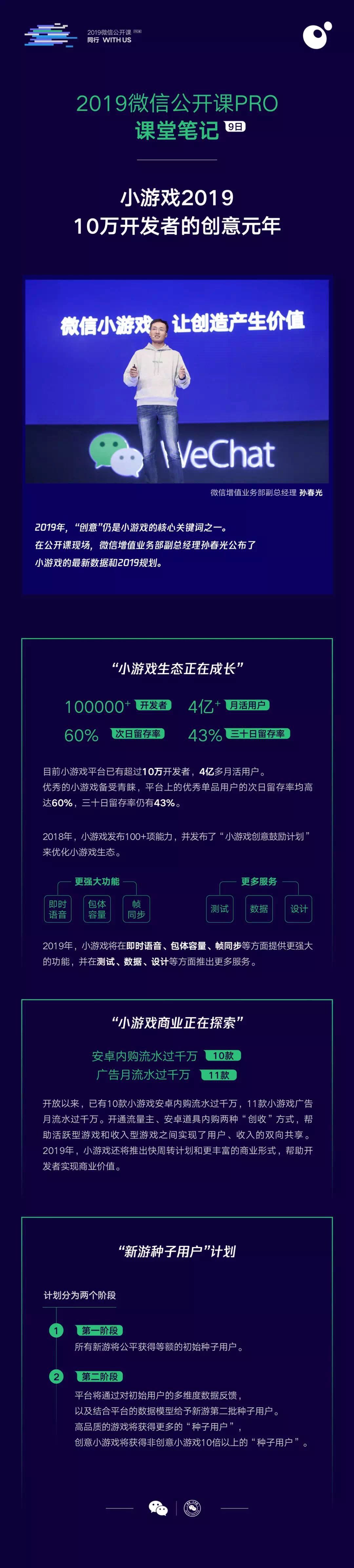 微信小程序公開課Pro課堂講了什么？微信小程序公開課Pro課堂筆記分享！