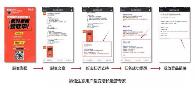 微信生態(tài)圈用戶裂變方法是什么？微信生態(tài)圈用戶裂變方法介紹！