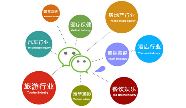 微信小程序的營(yíng)銷方式有幾種?微信小程序營(yíng)銷方式介紹!
