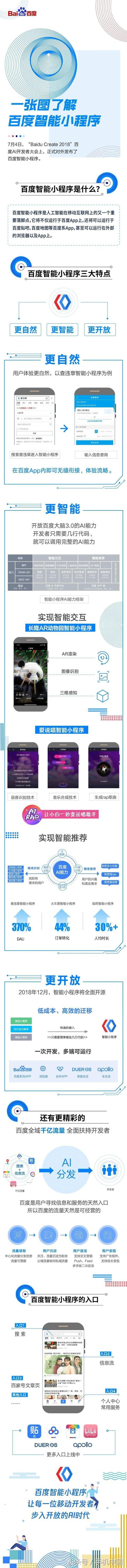 百度智能小程序介紹！百度Create2018 智能小程序新解讀！