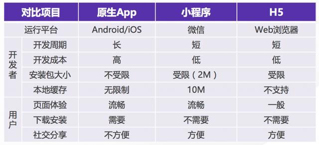 微信小程序電商好做嗎?微信小程序電商是否好做？