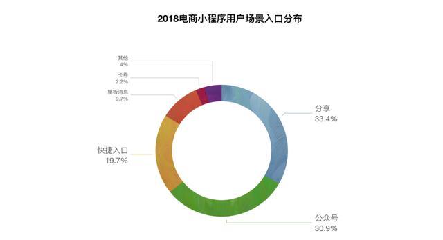 微信小程序電商好做嗎?微信小程序電商是否好做？