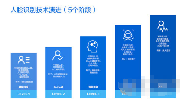 支付寶刷臉支付流程是什么？ 支付寶刷臉支付使用攻略介紹！