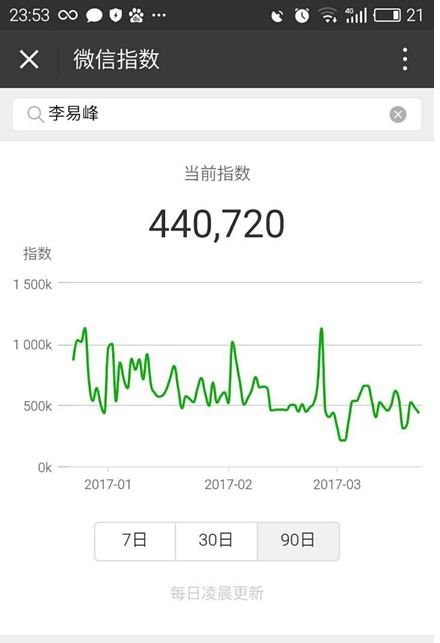 微信指數(shù)怎樣查詢？ 微信指數(shù)作用是什么