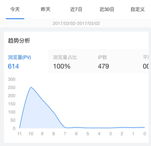 百度統計微信版好用嗎？ 百度統計微信版功能介紹