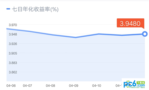 微信理財(cái)通提現(xiàn)收費(fèi)嗎 理財(cái)通提現(xiàn)多久到賬