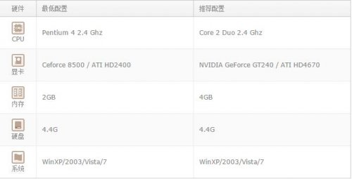 用win10能不能玩無主之地詳細(xì)介紹