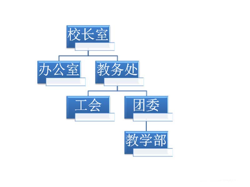 ppt中制作出創(chuàng)意學(xué)校組織結(jié)構(gòu)圖具體操作方法