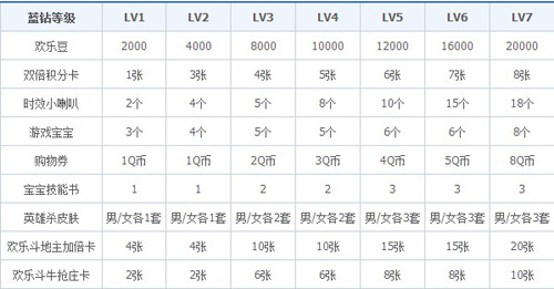 怎么領(lǐng)取qq游戲購物卷 qq游戲購物券怎么使用
