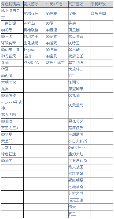 騰訊游戲心悅俱樂部會員圖標怎么點亮？圖標升級規(guī)則