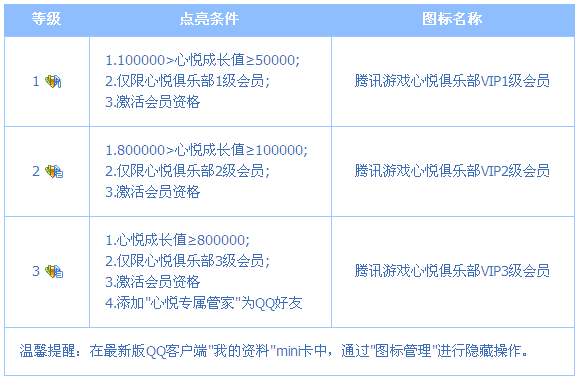 騰訊游戲心悅俱樂部會員圖標怎么點亮？圖標升級規(guī)則