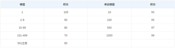 qq電腦管家安全獎(jiǎng)學(xué)金怎么獲得？如何領(lǐng)取？