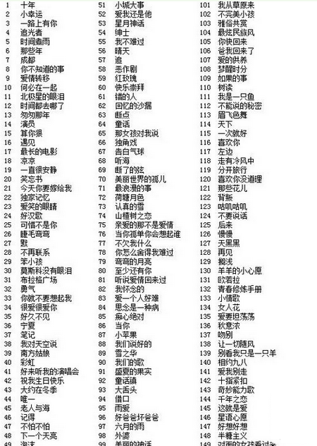 2018微信小程序猜歌達(dá)人答案最新 微信猜歌達(dá)人1-40關(guān)答案