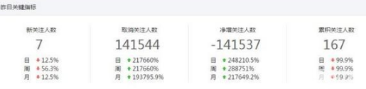 微信公眾號怎么會被刪掉幾十萬粉絲 被刪掉的幾十萬粉絲還能恢復(fù)嗎