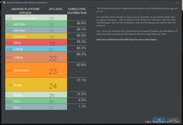 Android中AndroidStudio&Kotlin安裝到運(yùn)行過程及常見問題匯總