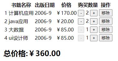 vue實(shí)現(xiàn)簡單購物車案例