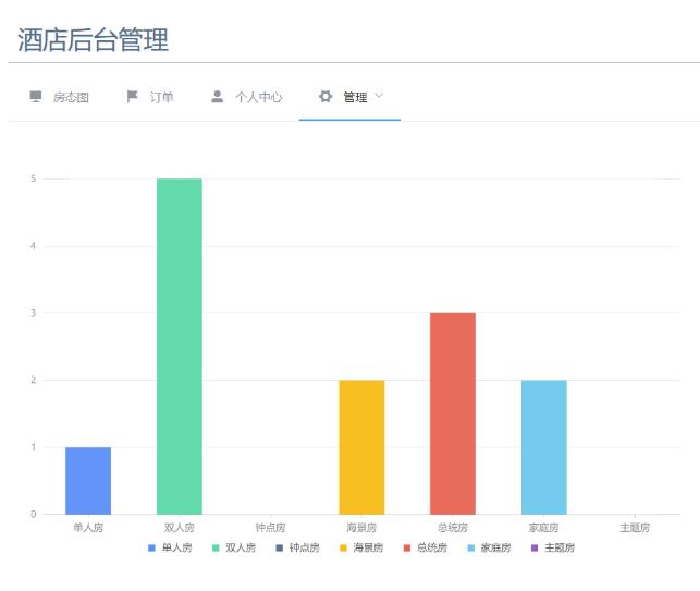 在vue項(xiàng)目中引用Antv G2,以餅圖為例講解